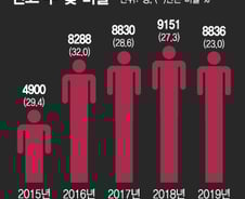 아이도, 신고한 어른도 보호받지 못하는 아동학대