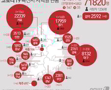 [사진] [그래픽] 코로나19 확진자 지역별 현황(16일)