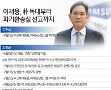[사진] [그래픽] 이재용, 朴 독대부터 파기환송심 선고까지