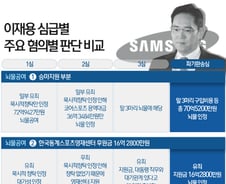 [사진] [그래픽] 이재용 심급별 주요 혐의 유무죄 판단