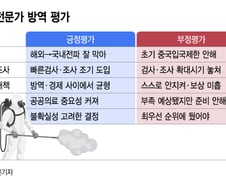 자타공인→자화자찬 K방역, 방심과 자만에 '흔들'