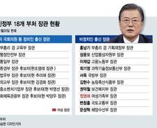[그래픽]'3차 개각' 후…정치인 출신 8명, 여성장관 3명