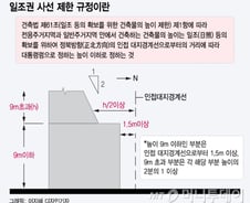 [단독]'획기적 주택공급' 위해 '일조권 제한' 푼다
