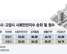 주민 만족도 높은 '광명', 안전 인프라 갖춘 '고양'