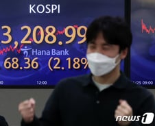 코스피, 종가 3200선 사상 최고치…"FOMC·실적 변수 남았다"