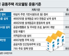 [단독]"리모델링도 공공환수 의무화" 서울시 계획 단독 입수
