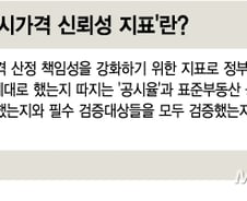 [단독]공시가 신뢰성 높여라..정부, 지자체별 점수매긴다