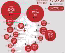 [사진] [그래픽] 코로나19 확진자 지역별 현황(29일)