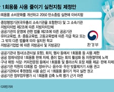[단독]공공기관 1회용품 사용 억제 칼 빼들었다 