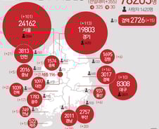 [사진] [그래픽] 코로나19 확진자 지역별 현황(31일)