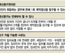 [단독]전입신고 안된다는 오피스텔…계약갱신청구권은 행사 된다