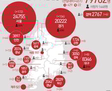 [사진] [그래픽] 코로나19 확진자 지역별 현황(4일)
