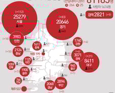 [사진] [그래픽] 코로나19 확진자 지역별 현황(8일)