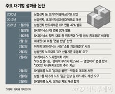 성과급이 드러낸 혁신의 그늘…회장님은 왜 고개를 숙였나