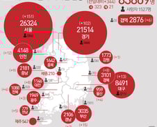 [사진] [그래픽] 코로나19 확진자 지역별 현황(15일)