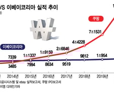 e커머스 왕좌의 게임…'이베이코리아' 옥새 될까