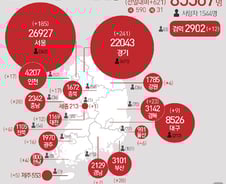 [사진] [그래픽] 코로나19 확진자 지역별 현황(18일)