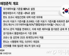 [단독] "나랏빚 되레 늘수도"…국회 경고에 '재정준칙' 무산 위기