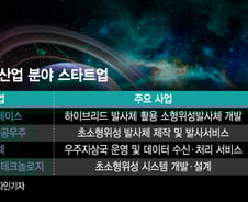 ’비욘드 더 스카이’ 로켓성장 꿈꾸는 韓 스타트업