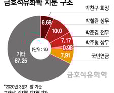 [단독]금호석화 박철완측 주주명부 열람 시점 늦춰져 