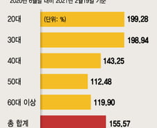 개미도 기관도 '코인 광풍'…"한달만에 50억 벌었다"