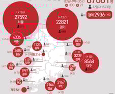 [사진] [그래픽] 코로나19 확진자 지역별 현황(23일)