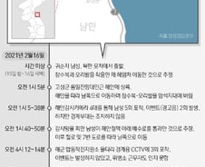 [사진] [그래픽] 북한 남성 '수영 귀순' 시간대별 상황