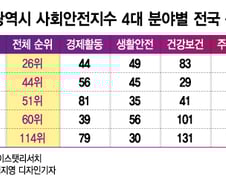 "주거환경 탁월" 광주서 가장 살기좋은 도시 1위는…