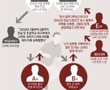 [사진] [그래픽] 축구 국가대표 출신 A 성폭행 진실공방