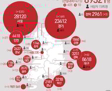 [사진] [그래픽] 코로나19 확진자 지역별 현황(27일)