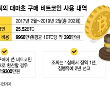 마약·성착취물 거래 '검은화폐'…비트코인 급등에 웃는 그놈