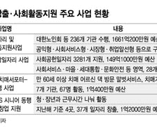 노인도 '일할 기회'가 복지…"14년 후엔 158만명 일자리 필요"