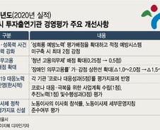 [단독]'성희롱 예방시스템' 없는 서울시 투자기관 경영평가 감점