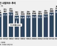 한번도 경험하지 못한 '30만개의 죽음'