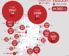 [사진] [그래픽] 코로나19 확진자 지역별 현황(6일)