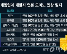 적자기업마저 "1200만원 더"…IT업계 연봉인상 '광풍'