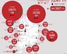 [사진] [그래픽] 코로나19 확진자 지역별 현황(7일)