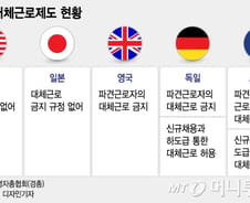 '대체근로'에 실패로 끝났던 美 항공사의 대형 파업