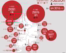[사진] [그래픽] 코로나19 확진자 지역별 현황(9일)