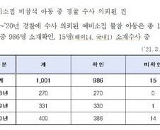 [단독]등교 못하고 사라진 15명의 아이들 어디갔나?… '2년째 추적 중' 