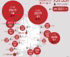 [사진] [그래픽] 코로나19 확진자 지역별 현황(10일)