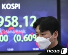 인플레이션 우려에 무너진 코스피…"위칭데이 변동성 증폭 경계"