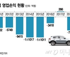 [단독]MG손보 16일부터 자동차보험료 2% 인상…줄줄이 오르나