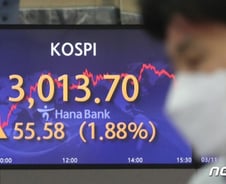 1.7조 외국인 순매수 코스피 반등…"ECB 회의 주목"