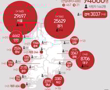 [사진] [그래픽] 코로나19 확진자 지역별 현황(12일)