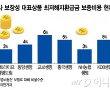 [단독]종신보험 보증비용 나중에 뗀다..보험료 1% 인하
