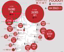 [사진] [그래픽] 코로나19 확진자 지역별 현황(16일)