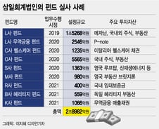 [단독]삼일PwC '옵티머스' 현미경 실사경험...부동산 리스크관리까지 확대