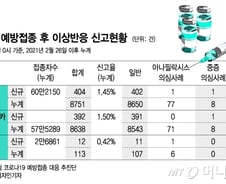 '사망하면 무조건 기저질환?'…현장 의사들은 "불안"