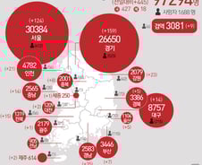 [사진] [그래픽] 코로나19 확진자 지역별 현황(18일)